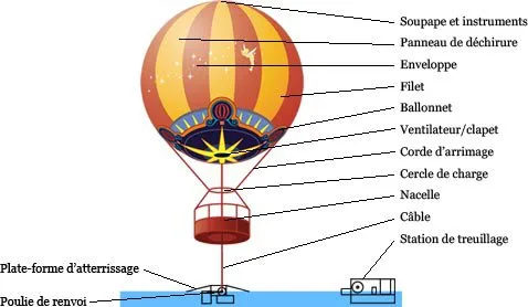 nacelle 1